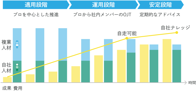 導入イメージ